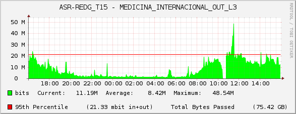 ASR-REDG_T15 - MEDICINA_INTERNACIONAL_OUT_L3