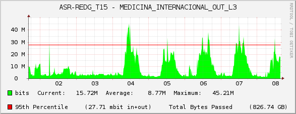 ASR-REDG_T15 - MEDICINA_INTERNACIONAL_OUT_L3