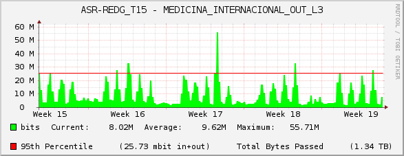 ASR-REDG_T15 - MEDICINA_INTERNACIONAL_OUT_L3