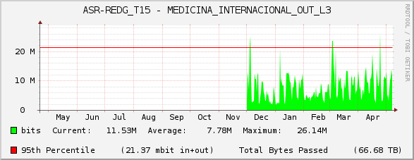 ASR-REDG_T15 - MEDICINA_INTERNACIONAL_OUT_L3