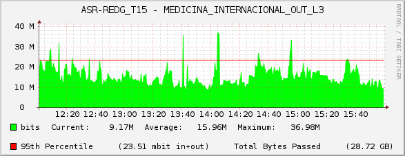 ASR-REDG_T15 - MEDICINA_INTERNACIONAL_OUT_L3