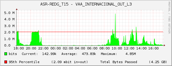ASR-REDG_T15 - VAA_INTERNACIONAL_OUT_L3