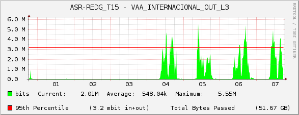 ASR-REDG_T15 - VAA_INTERNACIONAL_OUT_L3