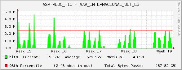 ASR-REDG_T15 - VAA_INTERNACIONAL_OUT_L3