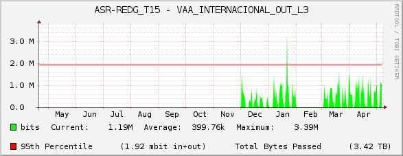 ASR-REDG_T15 - VAA_INTERNACIONAL_OUT_L3