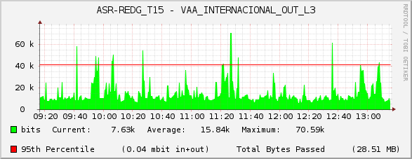 ASR-REDG_T15 - VAA_INTERNACIONAL_OUT_L3