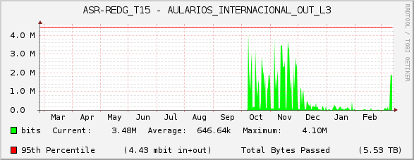 ASR-REDG_T15 - AULARIOS_INTERNACIONAL_OUT_L3