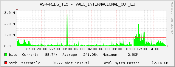 ASR-REDG_T15 - VAEC_INTERNACIONAL_OUT_L3