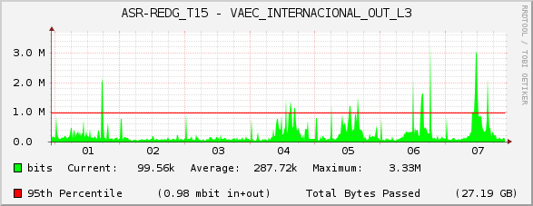 ASR-REDG_T15 - VAEC_INTERNACIONAL_OUT_L3