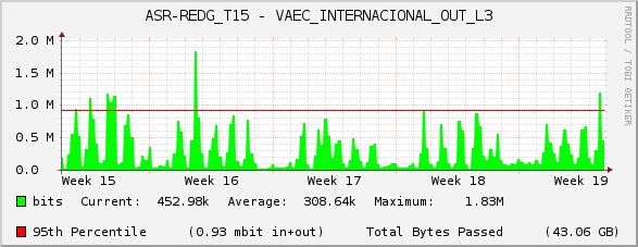 ASR-REDG_T15 - VAEC_INTERNACIONAL_OUT_L3