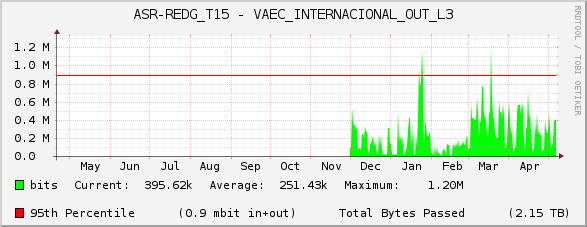 ASR-REDG_T15 - VAEC_INTERNACIONAL_OUT_L3
