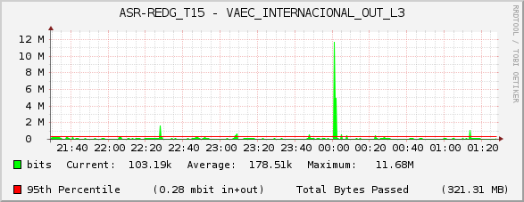 ASR-REDG_T15 - VAEC_INTERNACIONAL_OUT_L3