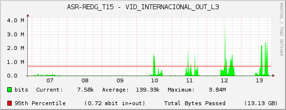 ASR-REDG_T15 - VID_INTERNACIONAL_OUT_L3