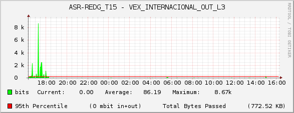 ASR-REDG_T15 - VEX_INTERNACIONAL_OUT_L3