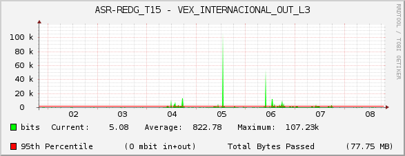 ASR-REDG_T15 - VEX_INTERNACIONAL_OUT_L3