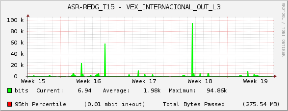 ASR-REDG_T15 - VEX_INTERNACIONAL_OUT_L3