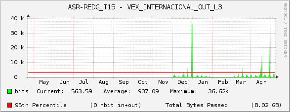ASR-REDG_T15 - VEX_INTERNACIONAL_OUT_L3