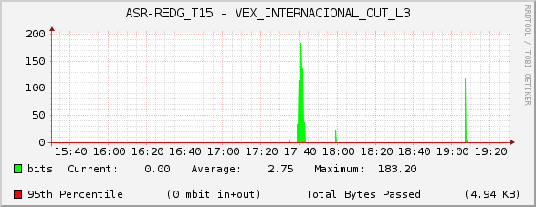 ASR-REDG_T15 - VEX_INTERNACIONAL_OUT_L3