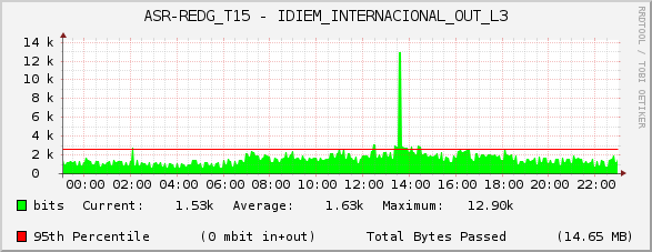 ASR-REDG_T15 - IDIEM_INTERNACIONAL_OUT_L3