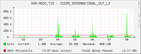 ASR-REDG_T15 - IDIEM_INTERNACIONAL_OUT_L3