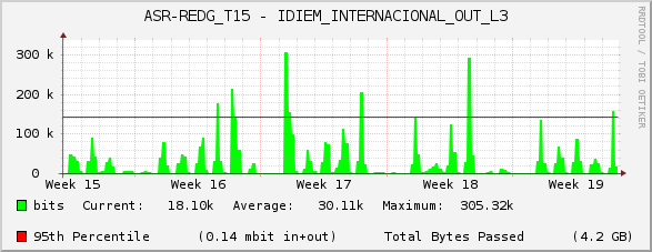 ASR-REDG_T15 - IDIEM_INTERNACIONAL_OUT_L3