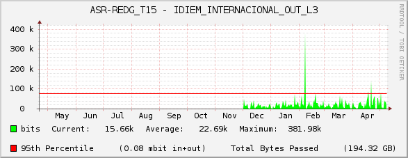 ASR-REDG_T15 - IDIEM_INTERNACIONAL_OUT_L3
