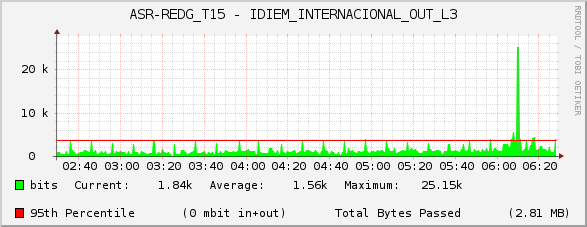 ASR-REDG_T15 - IDIEM_INTERNACIONAL_OUT_L3