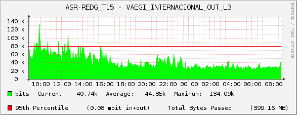 ASR-REDG_T15 - VAEGI_INTERNACIONAL_OUT_L3