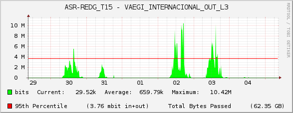 ASR-REDG_T15 - VAEGI_INTERNACIONAL_OUT_L3