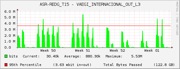 ASR-REDG_T15 - VAEGI_INTERNACIONAL_OUT_L3