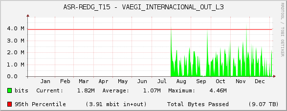 ASR-REDG_T15 - VAEGI_INTERNACIONAL_OUT_L3