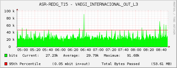 ASR-REDG_T15 - VAEGI_INTERNACIONAL_OUT_L3