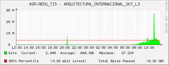 ASR-REDG_T15 - ARQUITECTURA_INTERNACIONAL_OUT_L3