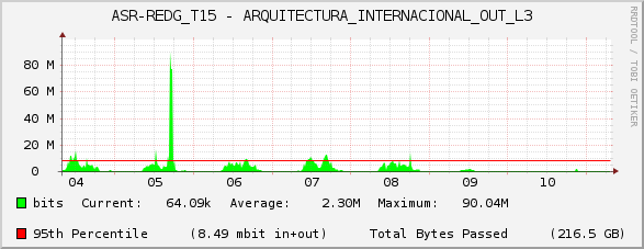 ASR-REDG_T15 - ARQUITECTURA_INTERNACIONAL_OUT_L3