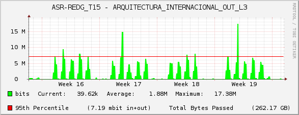 ASR-REDG_T15 - ARQUITECTURA_INTERNACIONAL_OUT_L3