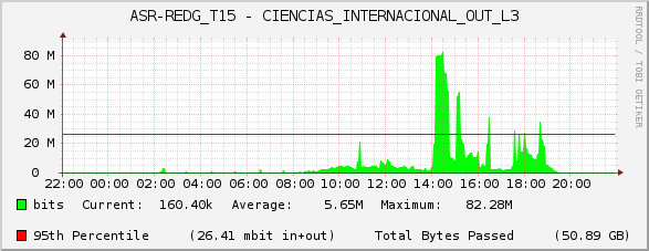 ASR-REDG_T15 - CIENCIAS_INTERNACIONAL_OUT_L3