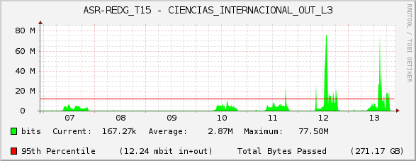 ASR-REDG_T15 - CIENCIAS_INTERNACIONAL_OUT_L3