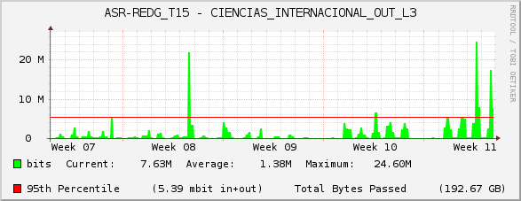 ASR-REDG_T15 - CIENCIAS_INTERNACIONAL_OUT_L3