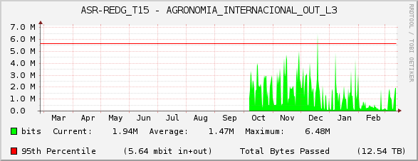 ASR-REDG_T15 - AGRONOMIA_INTERNACIONAL_OUT_L3