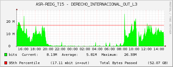 ASR-REDG_T15 - DERECHO_INTERNACIONAL_OUT_L3