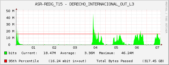 ASR-REDG_T15 - DERECHO_INTERNACIONAL_OUT_L3