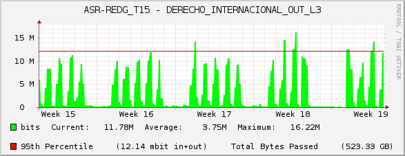 ASR-REDG_T15 - DERECHO_INTERNACIONAL_OUT_L3