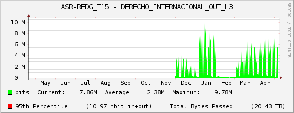 ASR-REDG_T15 - DERECHO_INTERNACIONAL_OUT_L3