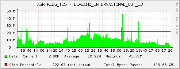 ASR-REDG_T15 - DERECHO_INTERNACIONAL_OUT_L3