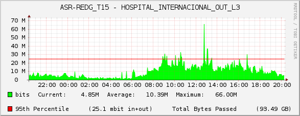 ASR-REDG_T15 - HOSPITAL_INTERNACIONAL_OUT_L3