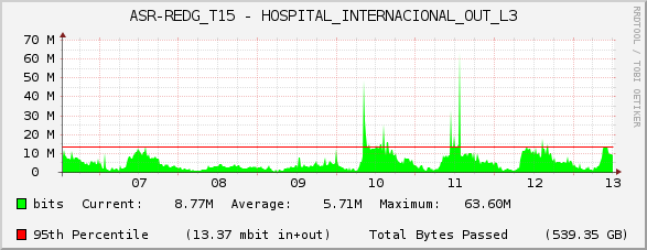 ASR-REDG_T15 - HOSPITAL_INTERNACIONAL_OUT_L3