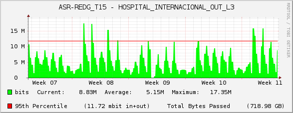 ASR-REDG_T15 - HOSPITAL_INTERNACIONAL_OUT_L3