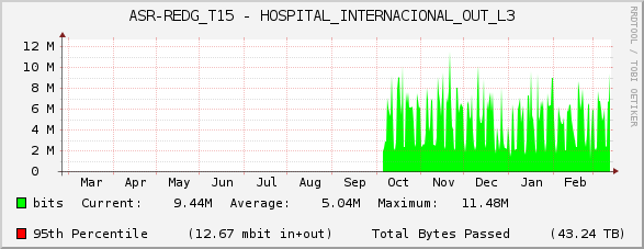 ASR-REDG_T15 - HOSPITAL_INTERNACIONAL_OUT_L3