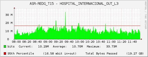 ASR-REDG_T15 - HOSPITAL_INTERNACIONAL_OUT_L3