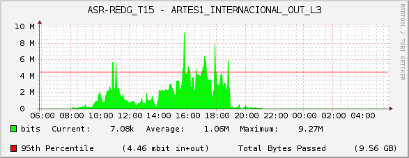 ASR-REDG_T15 - ARTES1_INTERNACIONAL_OUT_L3